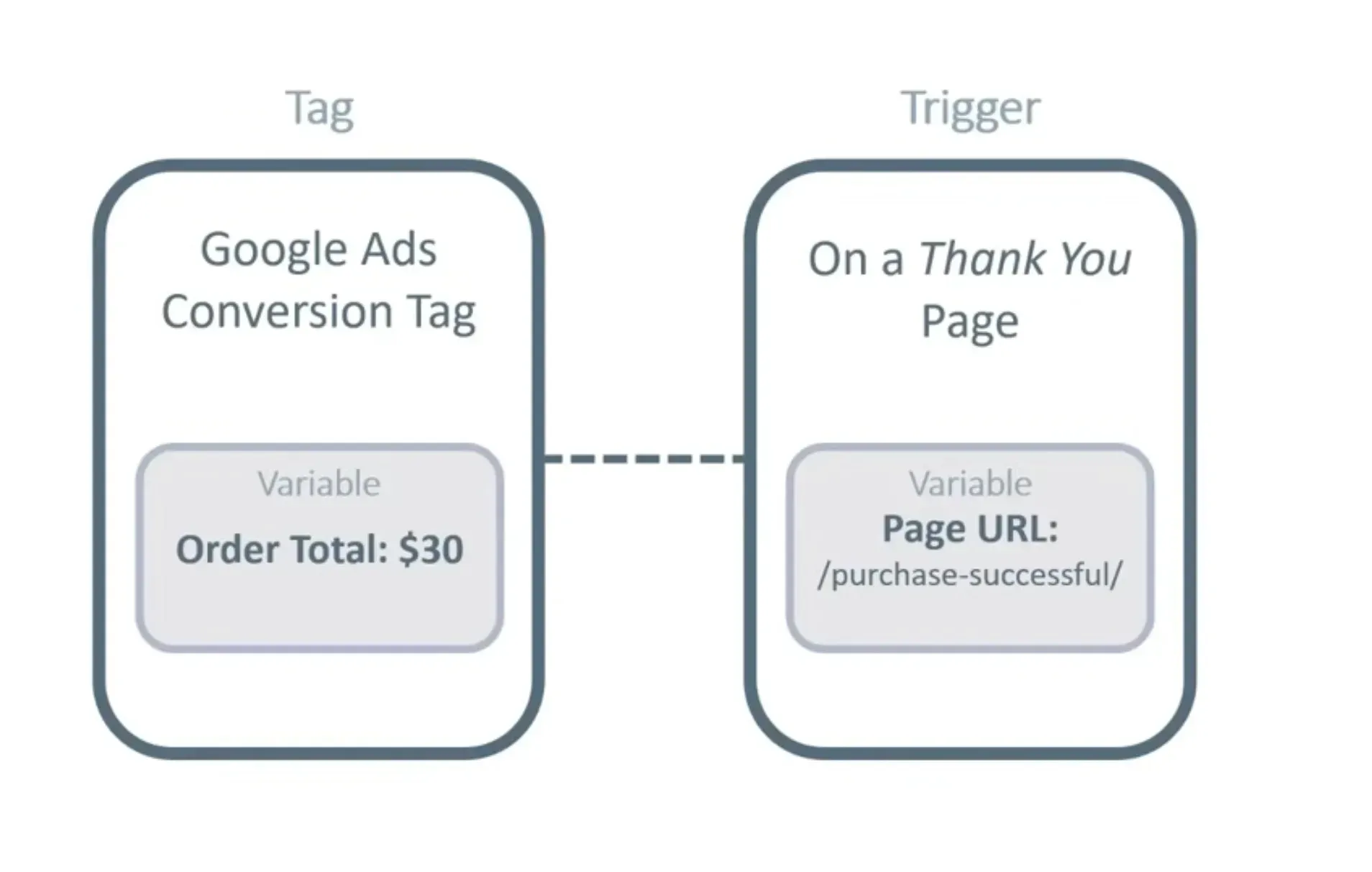 TagTrigger.webp