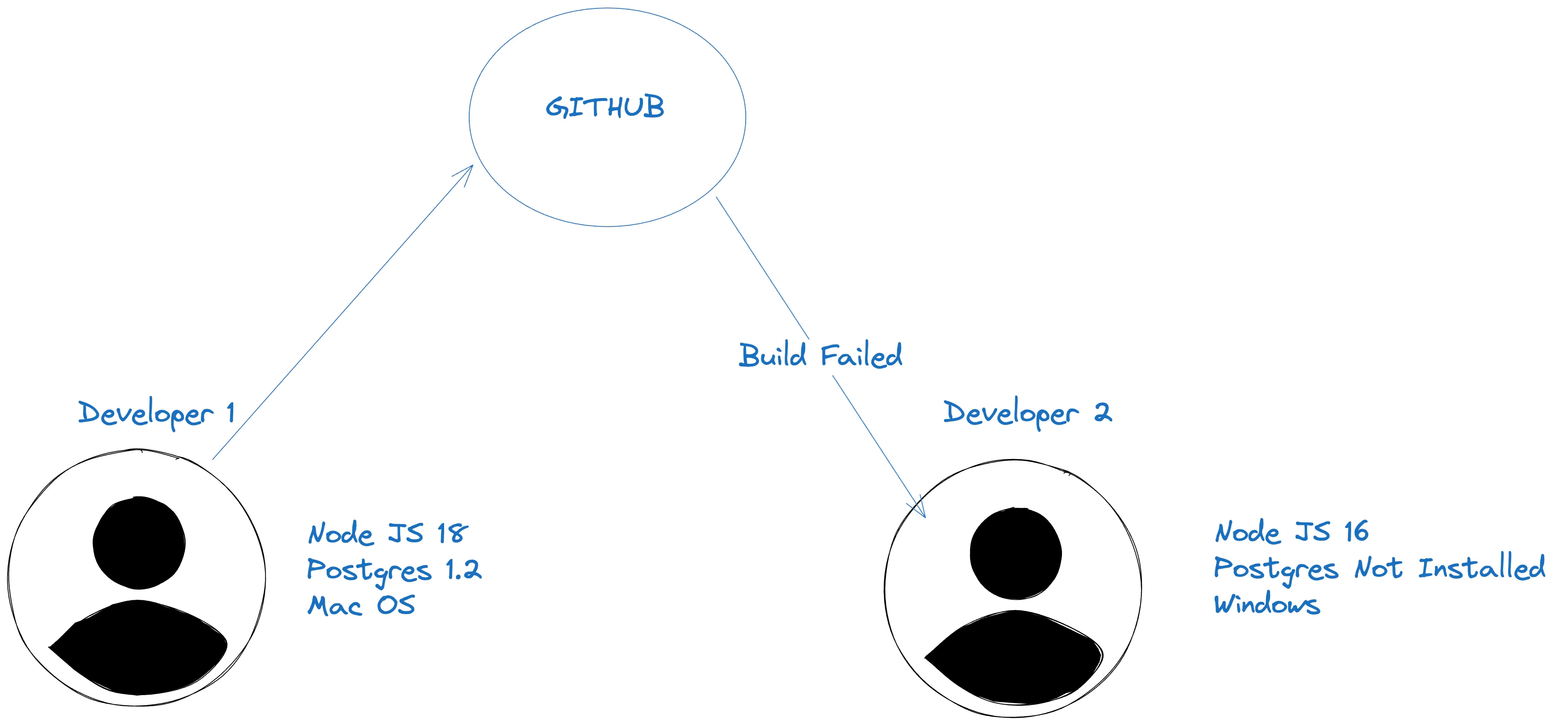 docker_599fb89c59.webp
