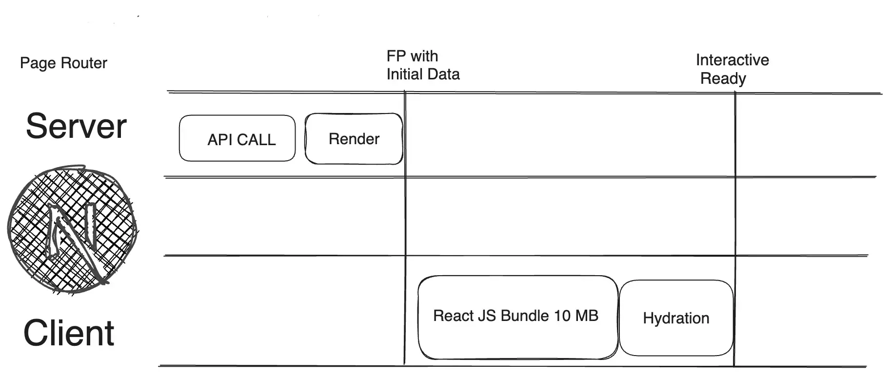 Next JS 12 Working
